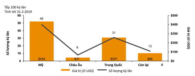 Vượt Apple, <a href=https://www.brandsvietnam.com/keyword/698-Microsoft>Microsoft</a> thành công ty có vốn hóa thị trường lớn nhất toàn cầu - ảnh 3